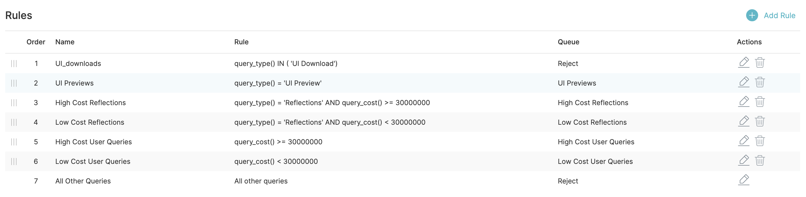 How to disable query downloads in Dremio Dremio Support